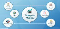 Enterprise Mobility Trends 2018