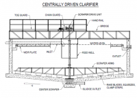 Centrally Driven Clarifiers