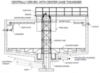 Centrally Driven  With Center Cage Thickener