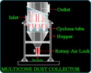 Mechanical Dust Collectors