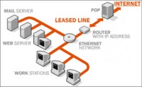 Internet Lease Line