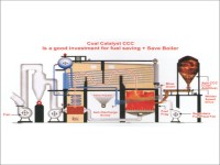 Coal Combustion Catalyst Ccc